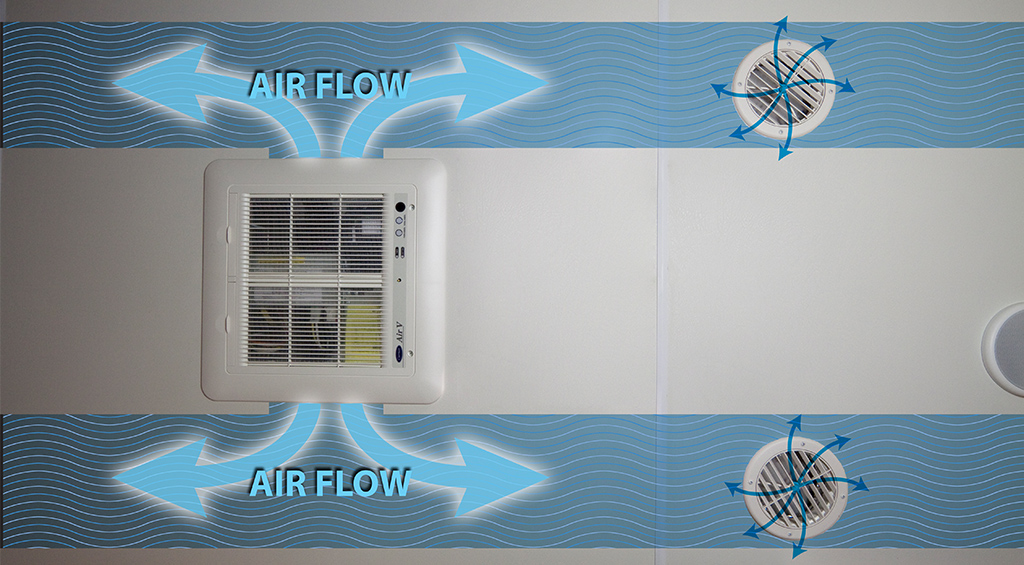 Dual ducted airflow