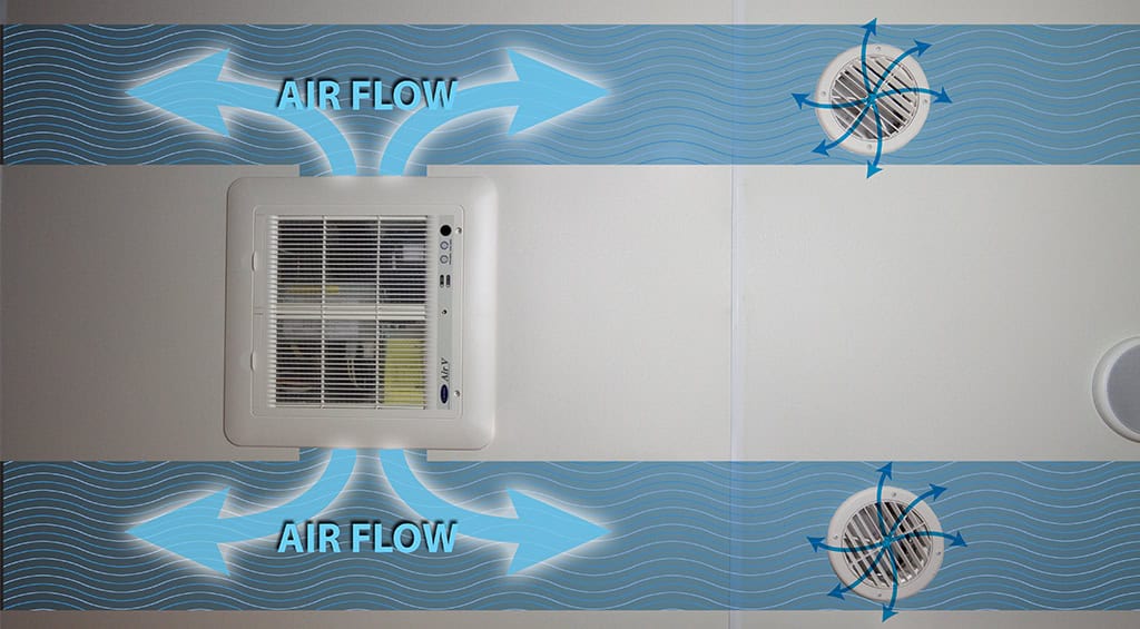 Dual-ducted-airflow